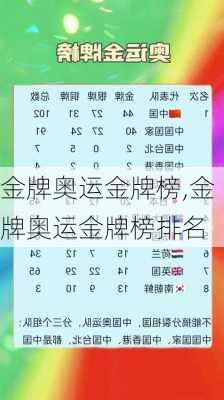 金牌奥运金牌榜,金牌奥运金牌榜排名