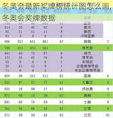 冬奥会最新奖牌榜统计图怎么画,冬奥会奖牌数据