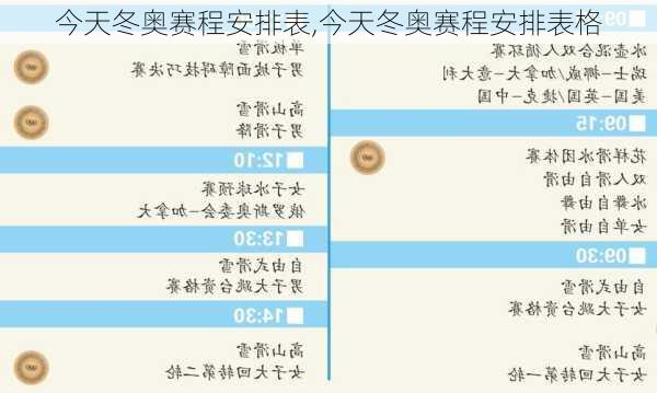 今天冬奥赛程安排表,今天冬奥赛程安排表格