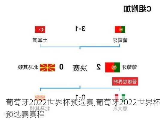 葡萄牙2022世界杯预选赛,葡萄牙2022世界杯预选赛赛程