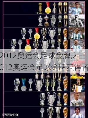 2012奥运会足球金牌,2012奥运会足球金牌获得者