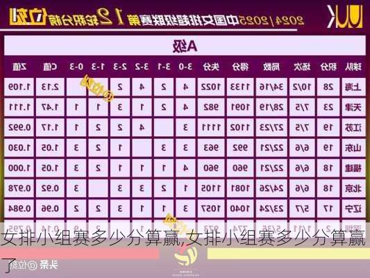 女排小组赛多少分算赢,女排小组赛多少分算赢了