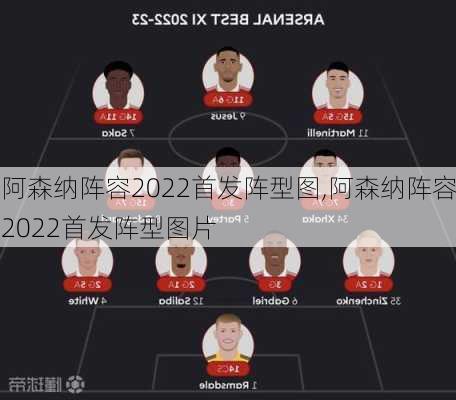 阿森纳阵容2022首发阵型图,阿森纳阵容2022首发阵型图片