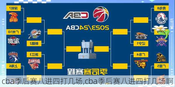 cba季后赛八进四打几场,cba季后赛八进四打几场啊