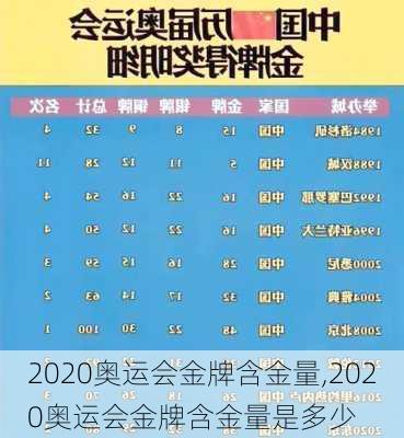 2020奥运会金牌含金量,2020奥运会金牌含金量是多少