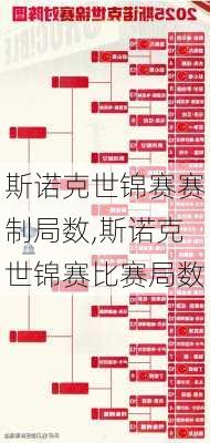 斯诺克世锦赛赛制局数,斯诺克世锦赛比赛局数