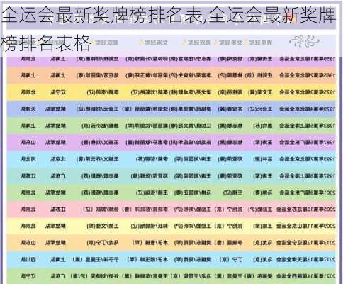 全运会最新奖牌榜排名表,全运会最新奖牌榜排名表格