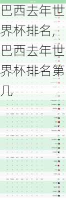 巴西去年世界杯排名,巴西去年世界杯排名第几