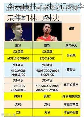 李宗伟林丹对战记录,李宗伟和林丹对决