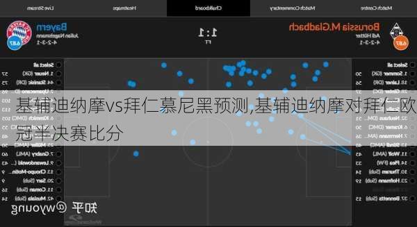 基辅迪纳摩vs拜仁慕尼黑预测,基辅迪纳摩对拜仁欧冠半决赛比分