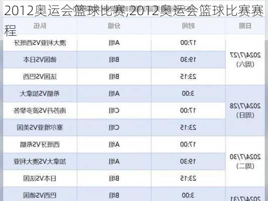 2012奥运会篮球比赛,2012奥运会篮球比赛赛程