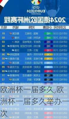 欧洲杯一届多久,欧洲杯一届多久举办一次