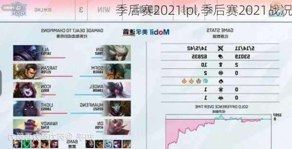 季后赛2021lpl,季后赛2021战况