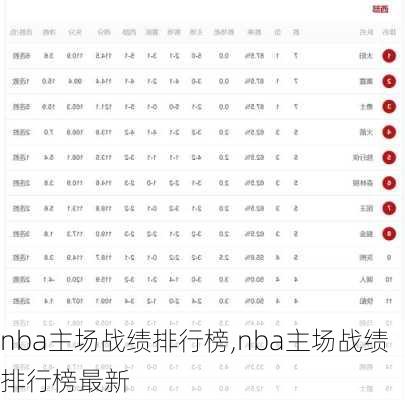 nba主场战绩排行榜,nba主场战绩排行榜最新