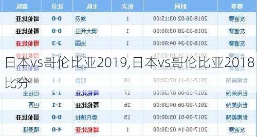 日本vs哥伦比亚2019,日本vs哥伦比亚2018比分