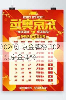 2020东京金牌榜,2021东京金牌榜