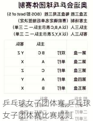 乒乓球女子团体赛,乒乓球女子团体赛比赛规则
