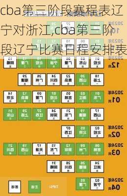 cba第三阶段赛程表辽宁对浙江,cba第三阶段辽宁比赛日程安排表