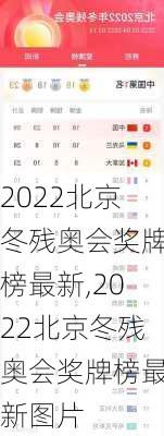 2022北京冬残奥会奖牌榜最新,2022北京冬残奥会奖牌榜最新图片