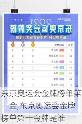东京奥运会金牌榜单第十金,东京奥运会金牌榜单第十金牌是谁