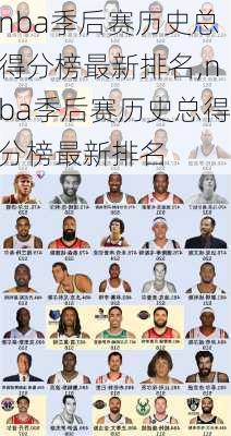 nba季后赛历史总得分榜最新排名,nba季后赛历史总得分榜最新排名