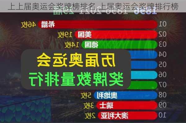 上上届奥运会奖牌榜排名,上届奥运会奖牌排行榜