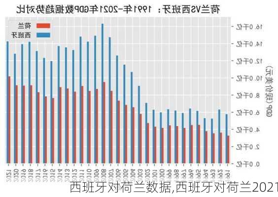 西班牙对荷兰数据,西班牙对荷兰2021