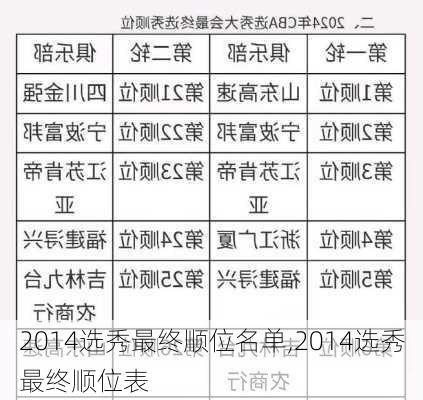 2014选秀最终顺位名单,2014选秀最终顺位表