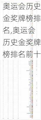 奥运会历史金奖牌榜排名,奥运会历史金奖牌榜排名前十