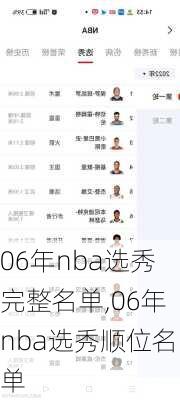 06年nba选秀完整名单,06年nba选秀顺位名单