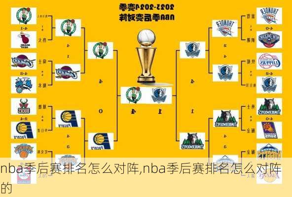 nba季后赛排名怎么对阵,nba季后赛排名怎么对阵的