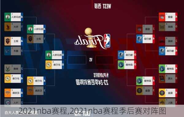 2021nba赛程,2021nba赛程季后赛对阵图