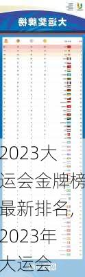 2023大运会金牌榜最新排名,2023年大运会