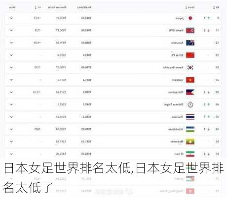 日本女足世界排名太低,日本女足世界排名太低了