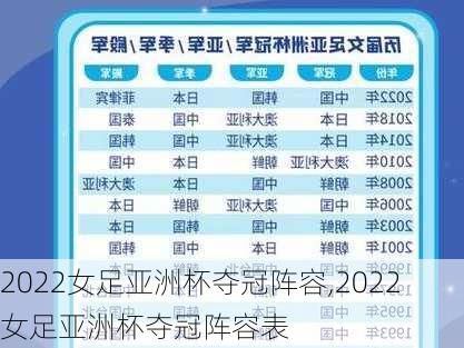 2022女足亚洲杯夺冠阵容,2022女足亚洲杯夺冠阵容表