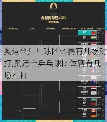 奥运会乒乓球团体赛有几场对打,奥运会乒乓球团体赛有几场对打