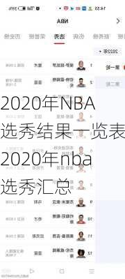 2020年NBA选秀结果一览表,2020年nba选秀汇总
