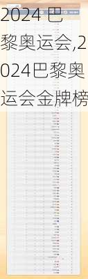 2024 巴黎奥运会,2024巴黎奥运会金牌榜