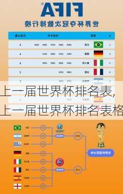 上一届世界杯排名表,上一届世界杯排名表格