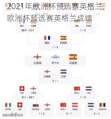 2021年欧洲杯预选赛英格兰,欧洲杯预选赛英格兰成绩