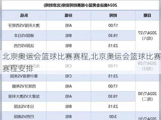 北京奥运会篮球比赛赛程,北京奥运会篮球比赛赛程安排