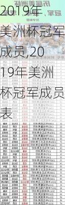 2019年美洲杯冠军成员,2019年美洲杯冠军成员表
