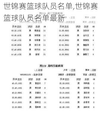 世锦赛篮球队员名单,世锦赛篮球队员名单最新