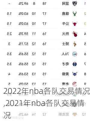 2022年nba各队交易情况,2021年nba各队交易情况