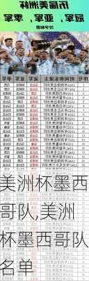 美洲杯墨西哥队,美洲杯墨西哥队名单