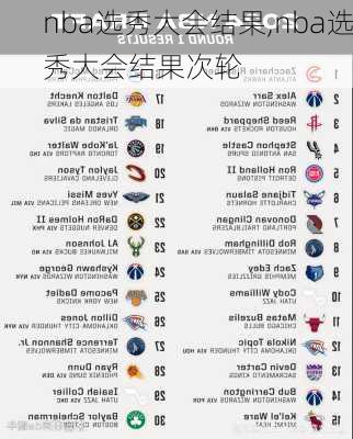 nba选秀大会结果,nba选秀大会结果次轮