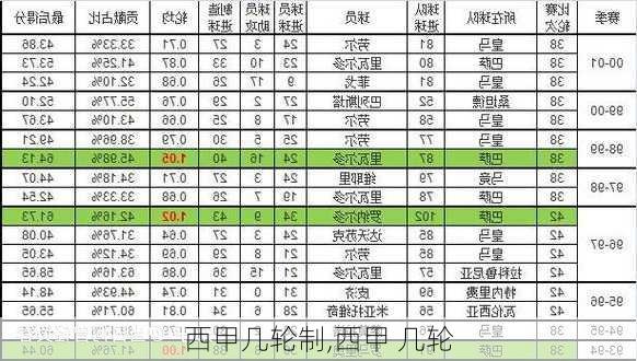 西甲几轮制,西甲 几轮