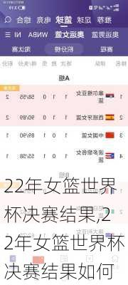 22年女篮世界杯决赛结果,22年女篮世界杯决赛结果如何