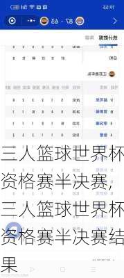 三人篮球世界杯资格赛半决赛,三人篮球世界杯资格赛半决赛结果