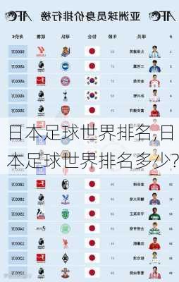 日本足球世界排名,日本足球世界排名多少?